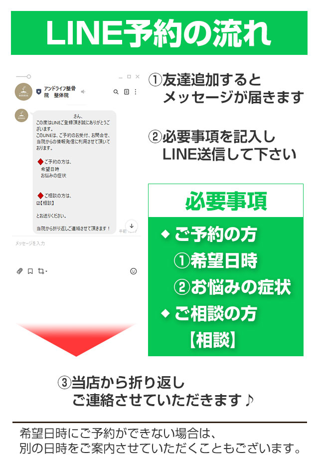 LINE予約の流れ